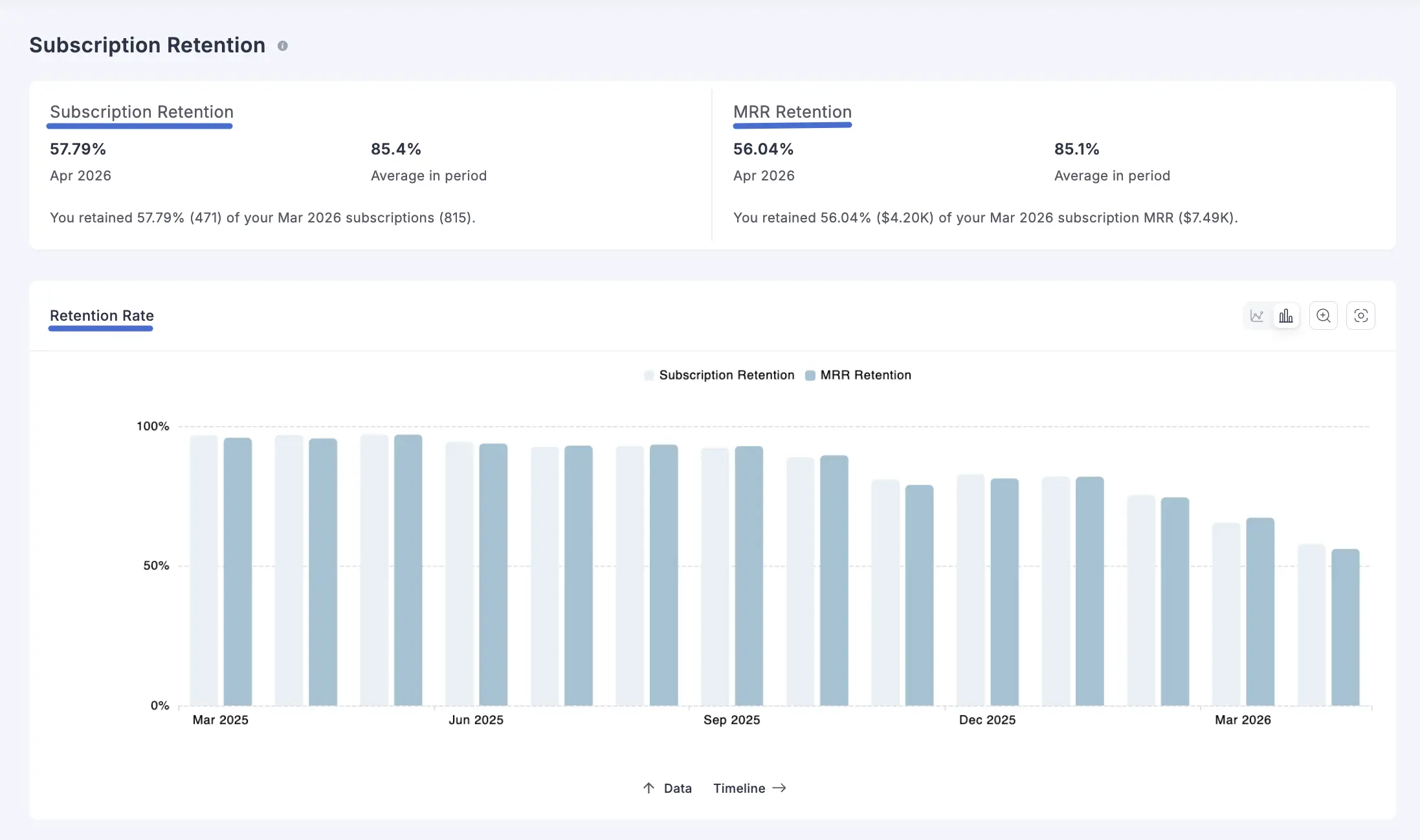 Retention Chart