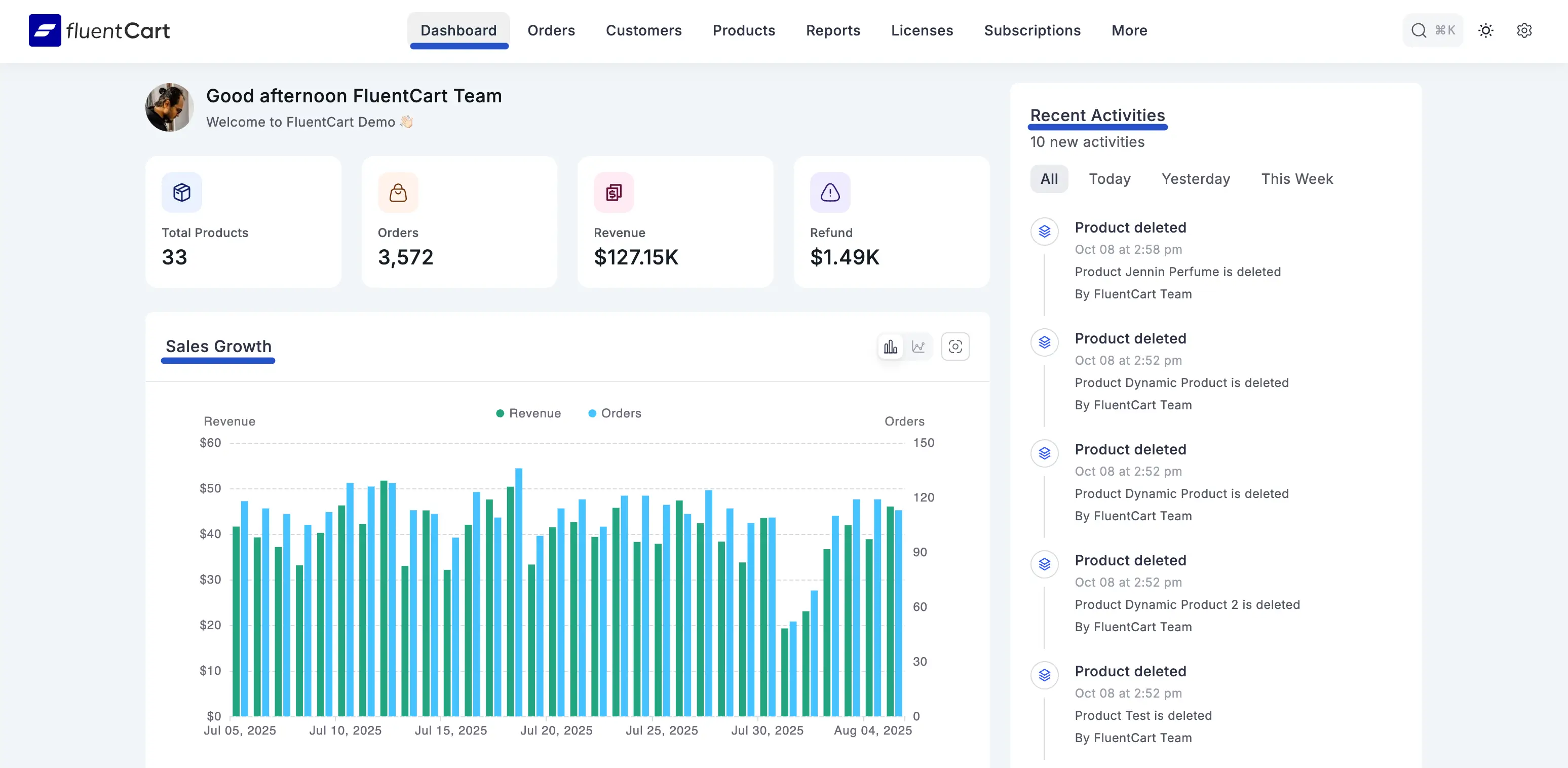 Screenshot of Dashboard Overview - Getting Started