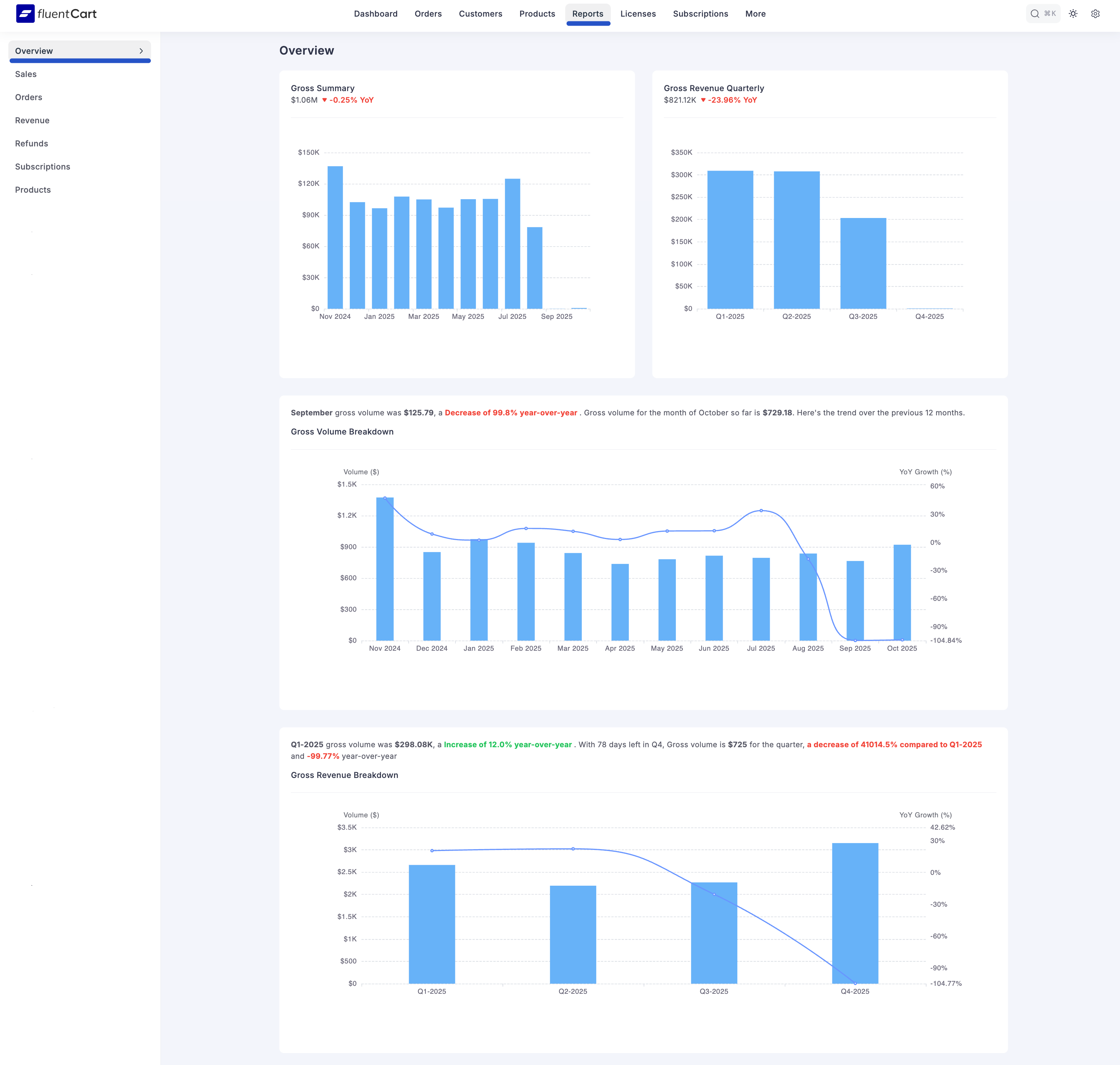 Screenshot of Reporting Overview Page