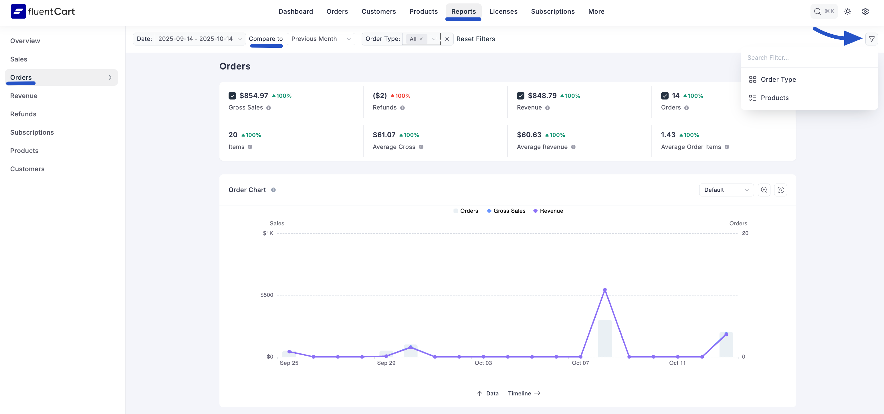 Screenshot of Orders Report Page
