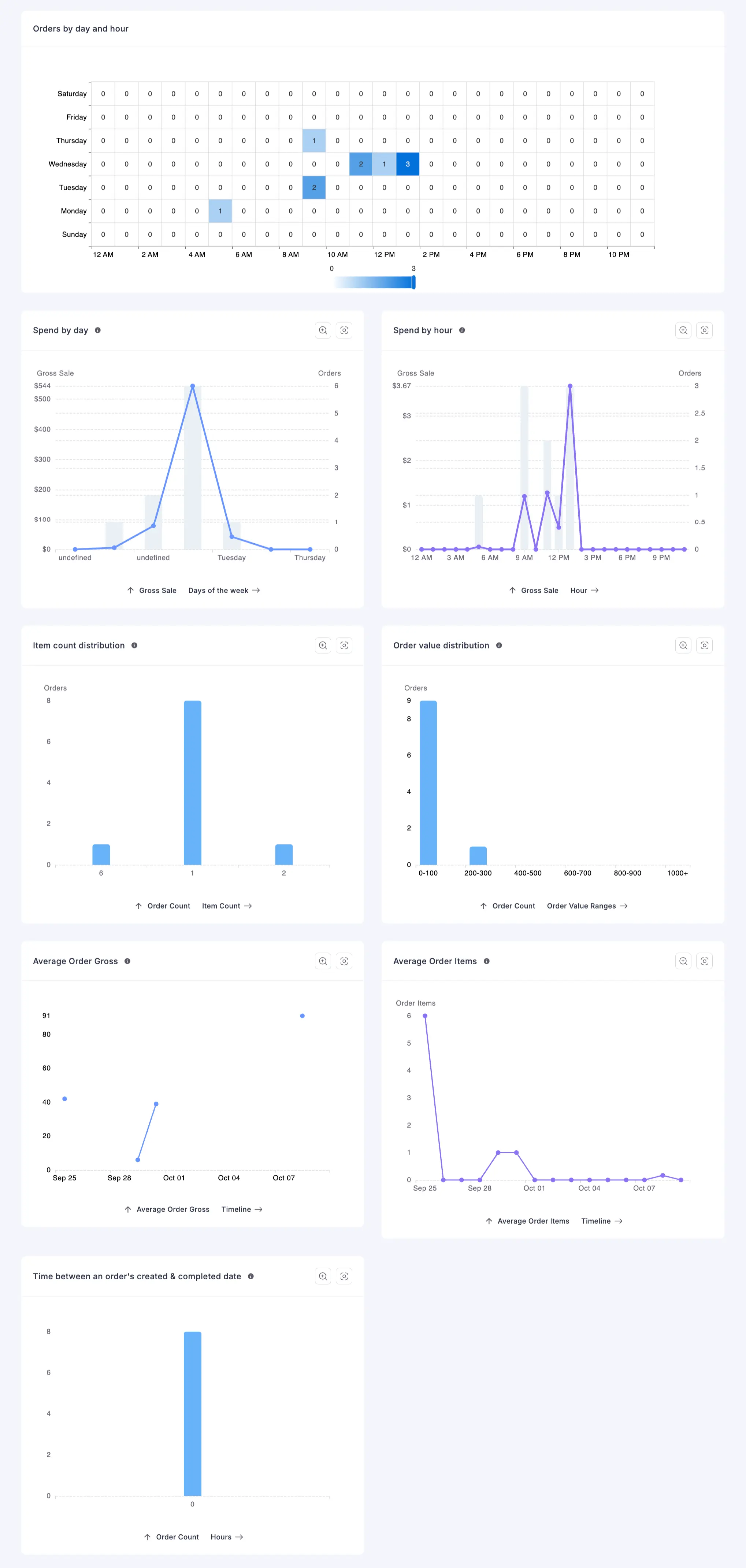 Screenshot of Orders Report Page