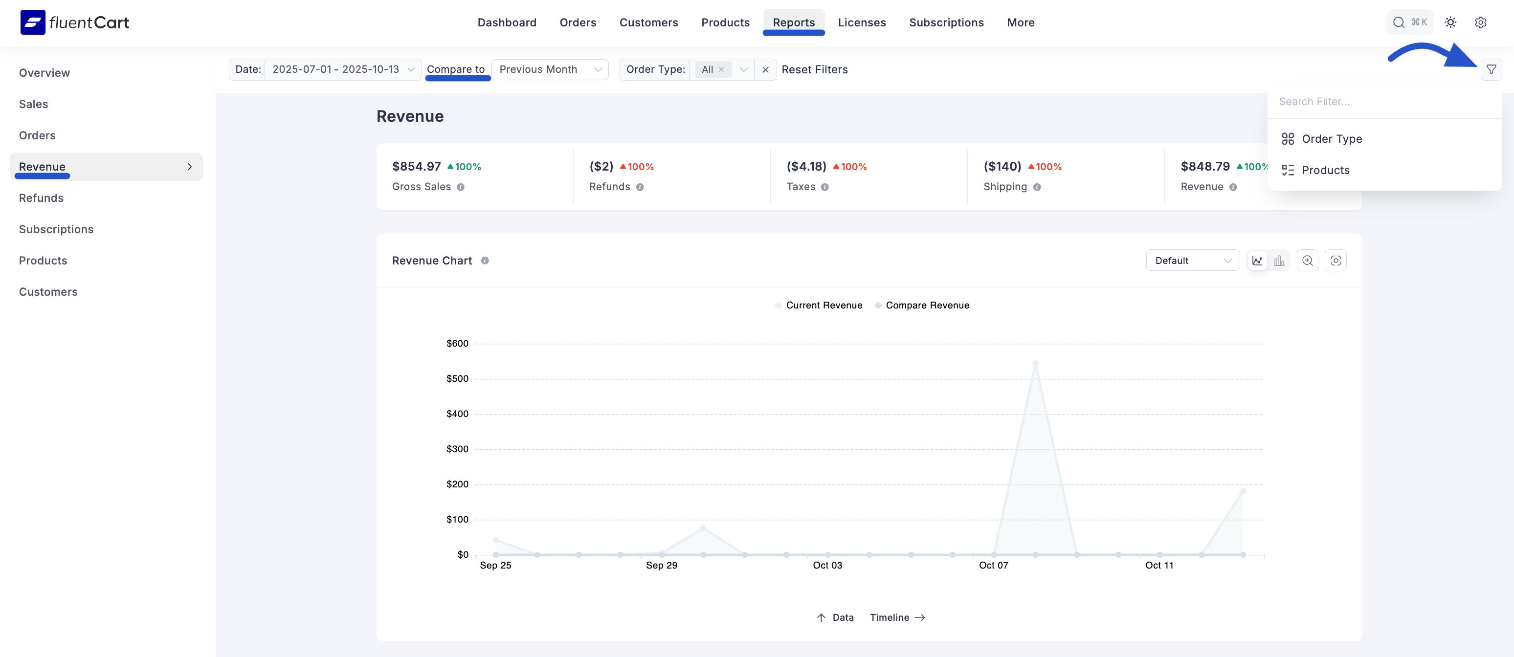 Screenshot of Revenue Report Page