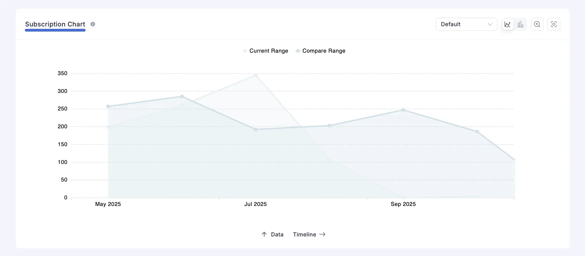 Screenshot of Report Subscriprtion Page